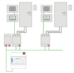 UPGRADES FOR HORIZONE SERVERS